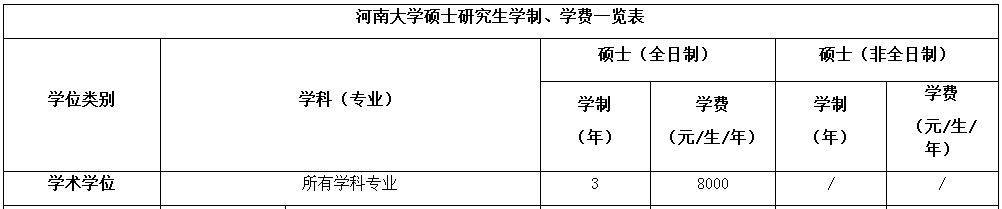 河南大学2020年MPAcc会计硕士招生简章