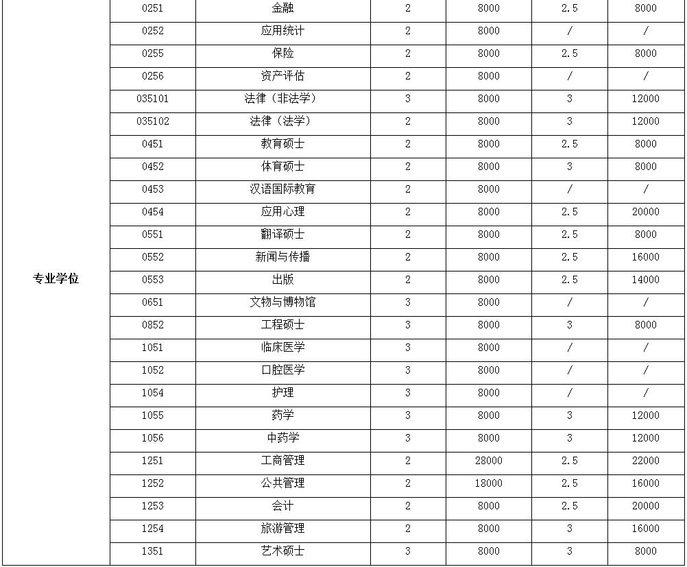 河南大学2020年MPAcc会计硕士招生简章