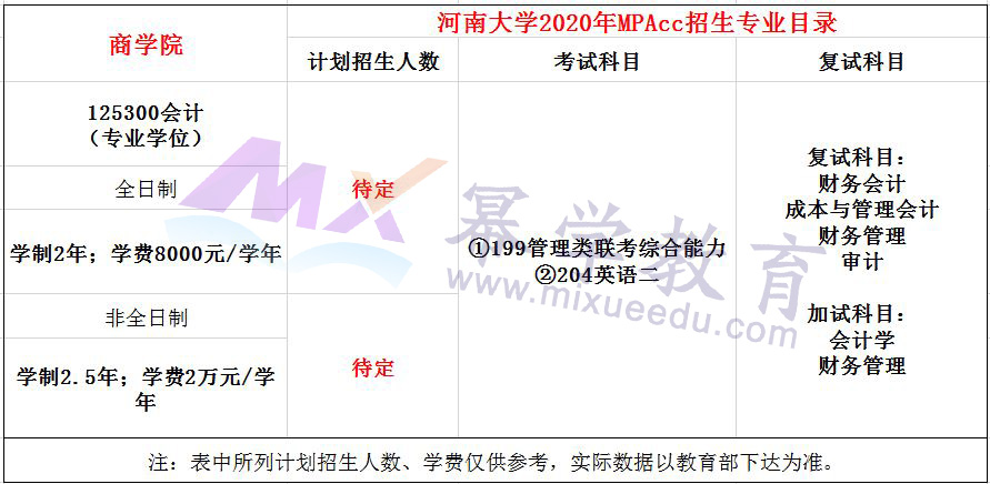 河南大学2020年MPAcc会计硕士招生简章