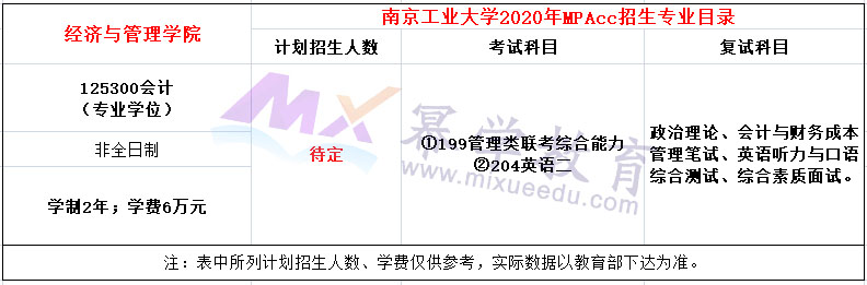 南京工业大学2020年MPAcc招生简章
