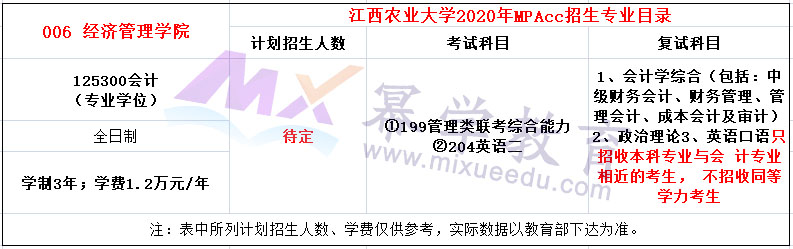 江西农业大学2020年MPAcc招生简章
