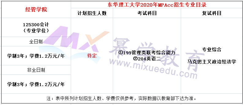 东华理工大学2020年MPAcc招生简章