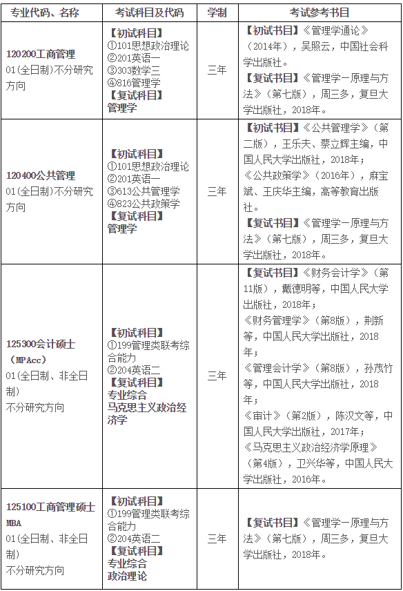 东华理工大学2020年MPAcc招生简章