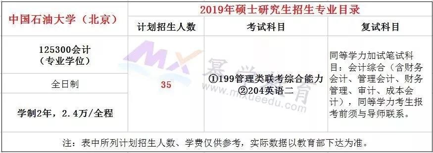 2019中国石油大学（北京）MPAcc录取分析