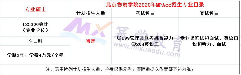 北京物资学院2020年MPAcc招生简章