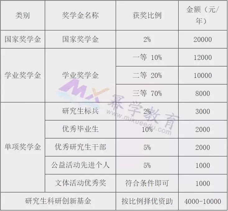 江汉大学2020年MPAcc招生简章（新增院校）