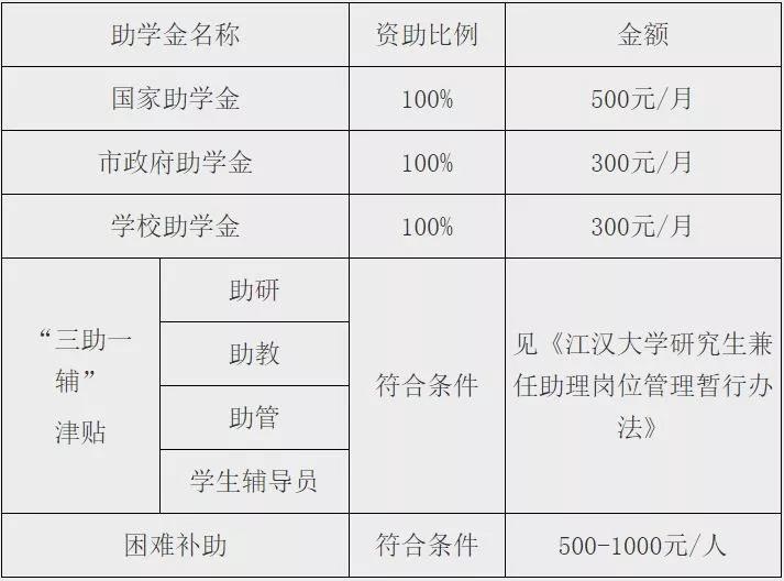 江汉大学2020年MPAcc招生简章（新增院校）