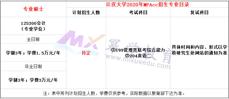 江汉大学2020年MPAcc招生简章（新增院校）