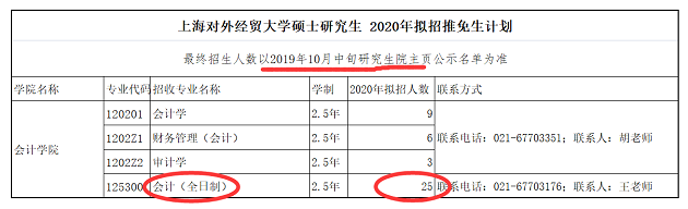 上海对外经贸2020年MPAcc计划推免25人？