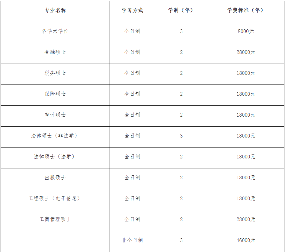 广东财经大学2020年MPAcc招生简章