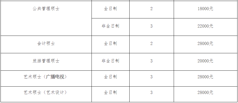 广东财经大学2020年MPAcc招生简章