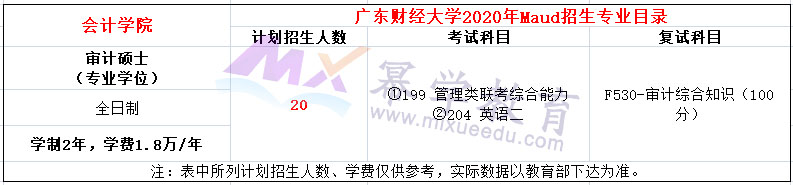 广东财经大学2020年MAud招生简章