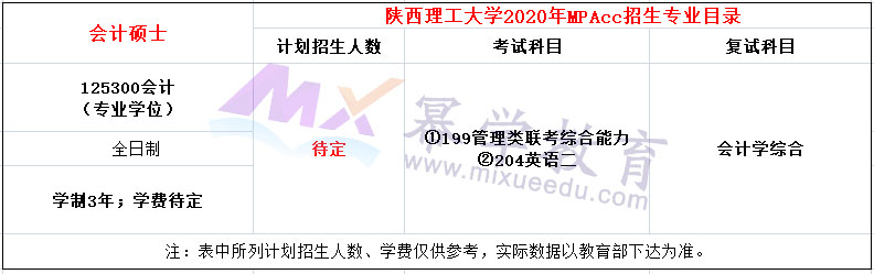 陕西理工大学2020年MPAcc招生简章