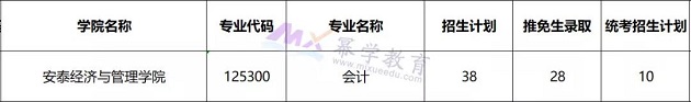 MPAcc院校报考难度解析，考得好不如选得好！