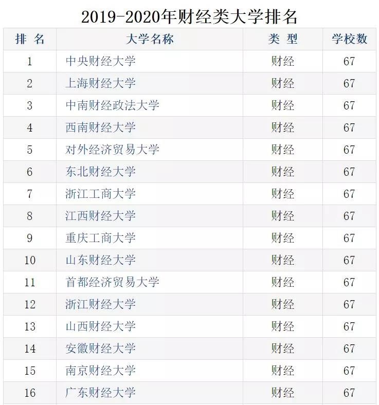 MPAcc报考财经类高校还是985/211高校？