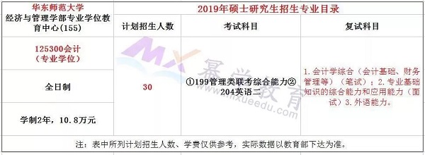 2019华东师范大学MPAcc录取情况分析