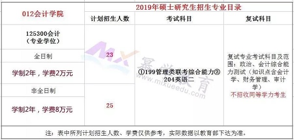 杭州电子科技大学2019MPAcc录取情况