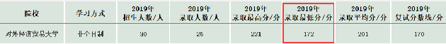 好考的审计专硕（MAud）院校盘点，莫错过