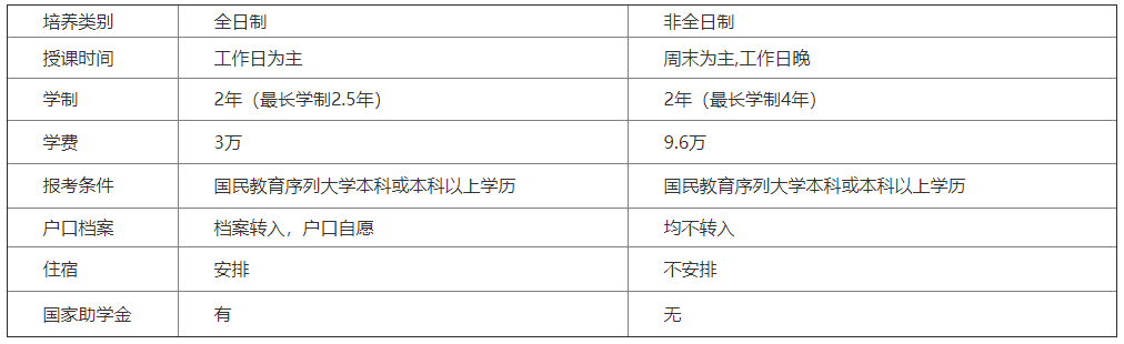 北京理工大学2020年MPAcc招生简章发布