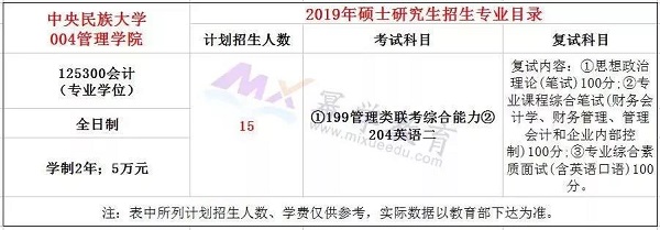 中央民族大学MPAcc报考录取分析