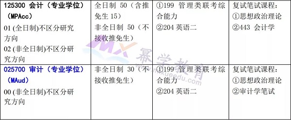 7个指标解析MPAcc院校的报考难度