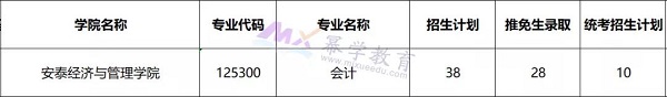 7个指标解析MPAcc院校的报考难度