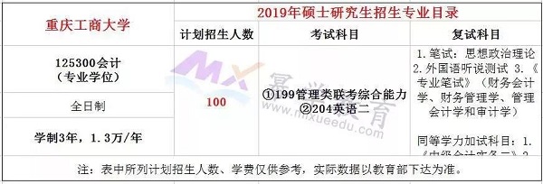 MPAcc招生全日制人数最多院，超过100人！