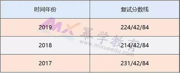 MPAcc招生全日制人数最多院，超过100人！