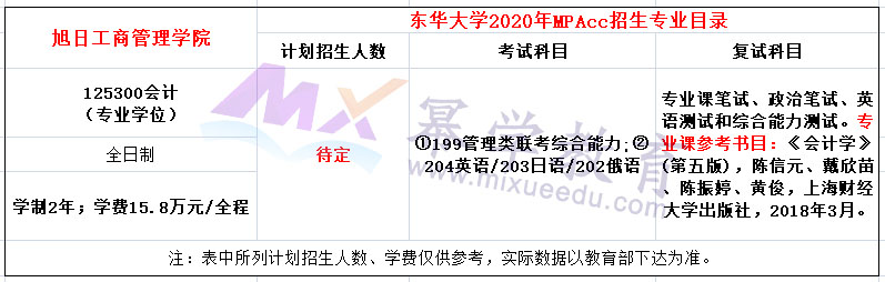 东华大学2020年MPAcc招生简章已发布