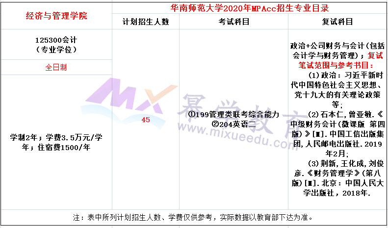 华南师范大学2020年MPAcc招生简章