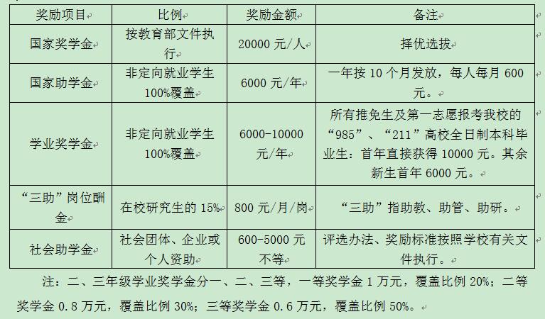 华南师范大学2020年MPAcc招生简章