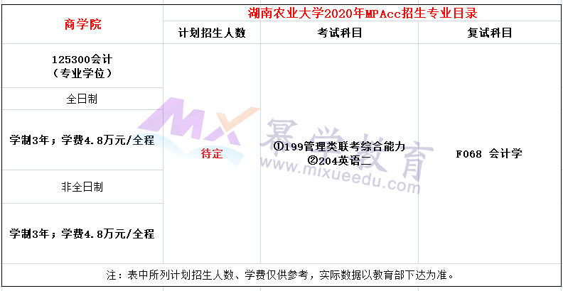 湖南农业大学2020年MPAcc招生简章