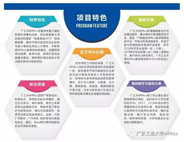 广东工业大学2020年MPAcc招生简章发布
