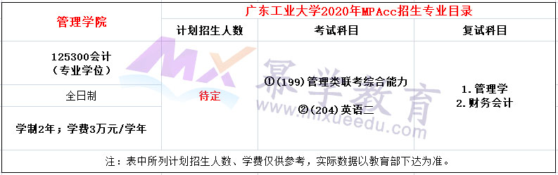 广东工业大学2020年MPAcc招生简章发布