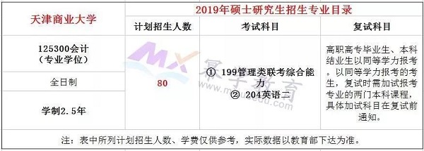 天津商业大学2019年MPAcc录取情况分析