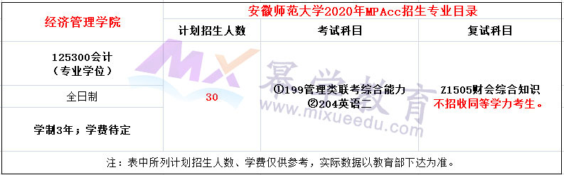 安徽师范大学2020年MPAcc招生简章公布