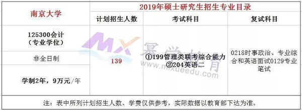 2019南京大学MPAcc、MAud录取情况分析