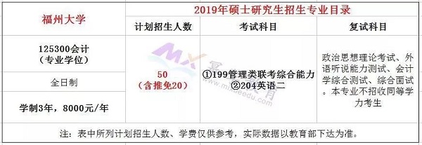 福州大学2019年MPAcc录取情况分析