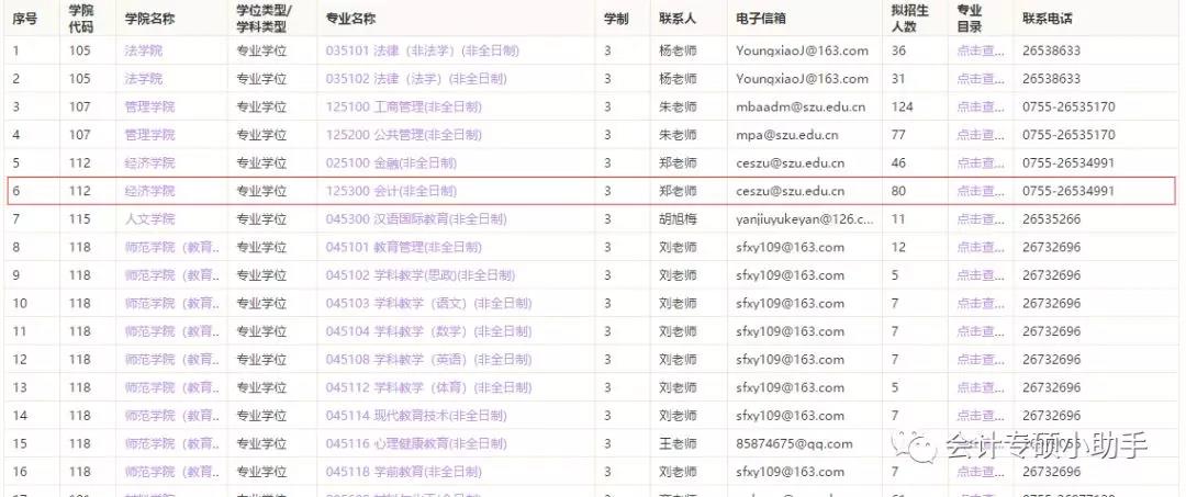 深圳大学2020级MPAcc招生简章