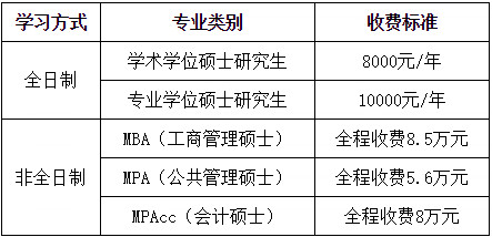 浙江财经大学2020年MAud招生简章