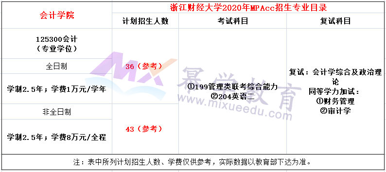 浙江财经大学2020年MPAcc招生简章