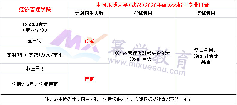中国地质大学（武汉）2020年MPAcc招生简章