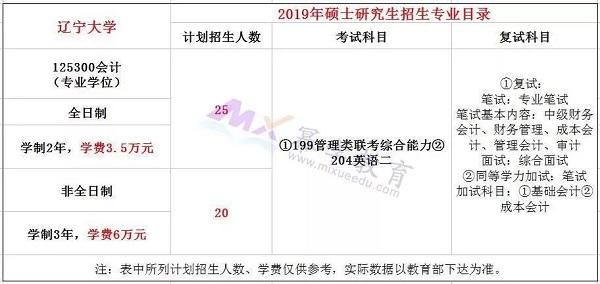 辽宁大学2019年MPAcc录取情况分析