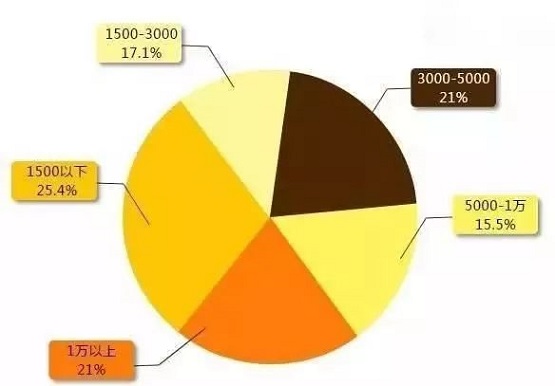 常见问题：MPAcc考研一年要花多少钱？