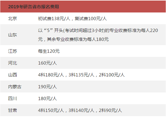 常见问题：MPAcc考研一年要花多少钱？