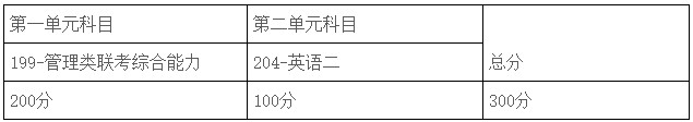 2020年上海师范大学MPAcc招生简章（新增院校）