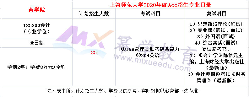 2020年上海师范大学MPAcc招生简章（新增院校）