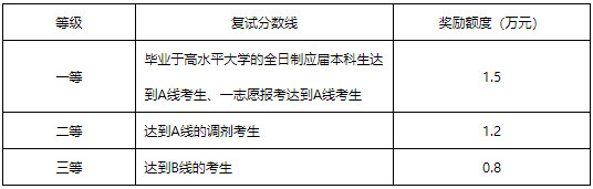 2020年湖北民族大学MPAcc招生简章（新增院校）