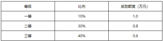 2020年湖北民族大学MPAcc招生简章（新增院校）