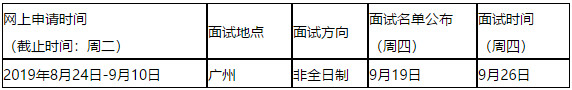 中山大学2020年MPAcc提前面试安排